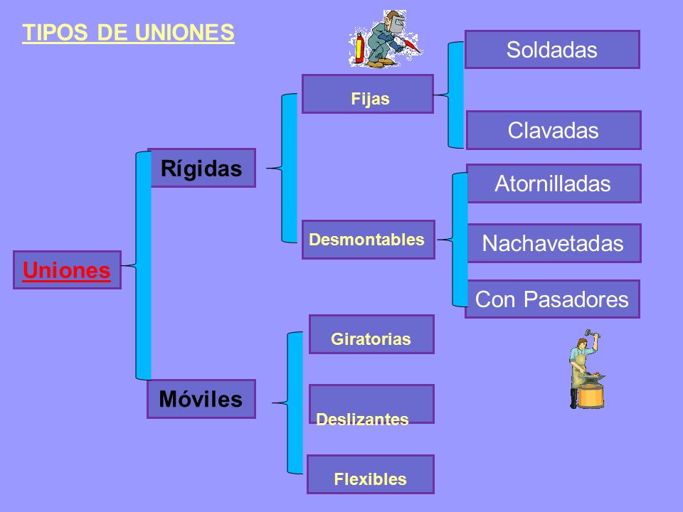 UNIONES FIJAS Y DESMONTABLES PDF UNIONES FIJAS Y DESMONTABLES PDF
